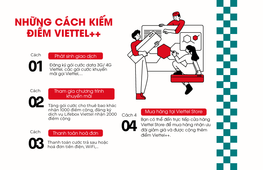 cach kiem diem viettel++