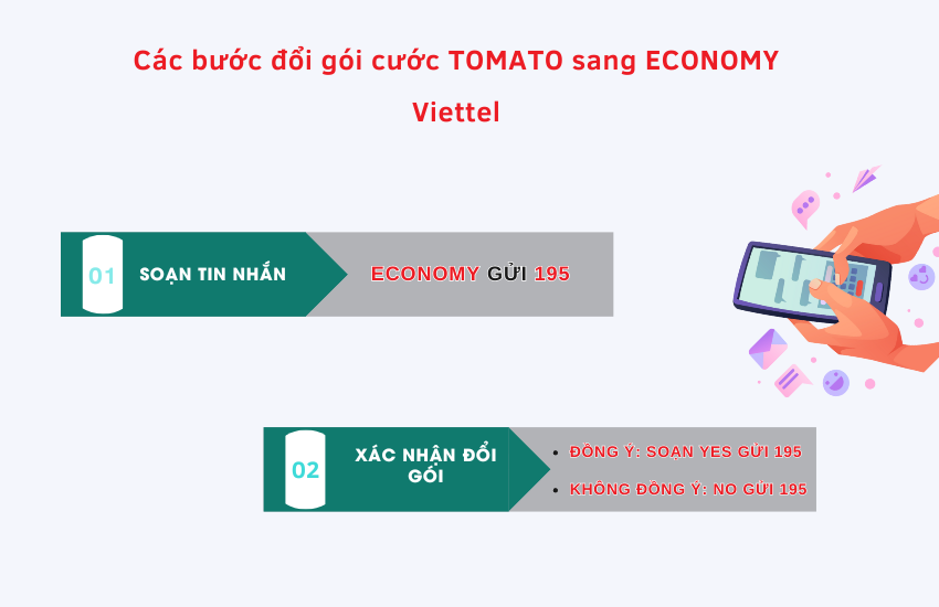 Doi goi tomato sang goi economy viettel