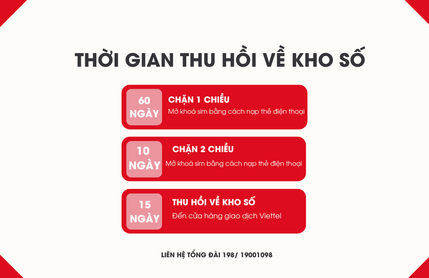 sim viettel bi thu hoi