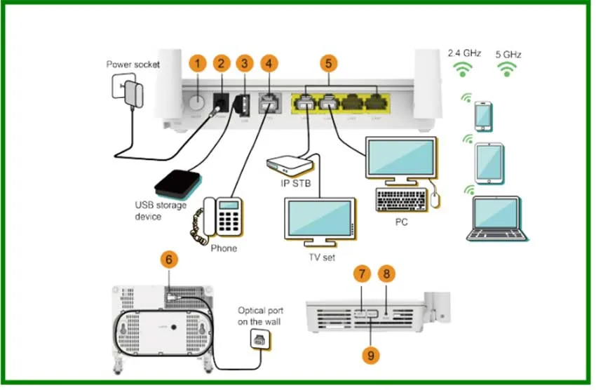 cau hinh modem viettel hg48145V5-20