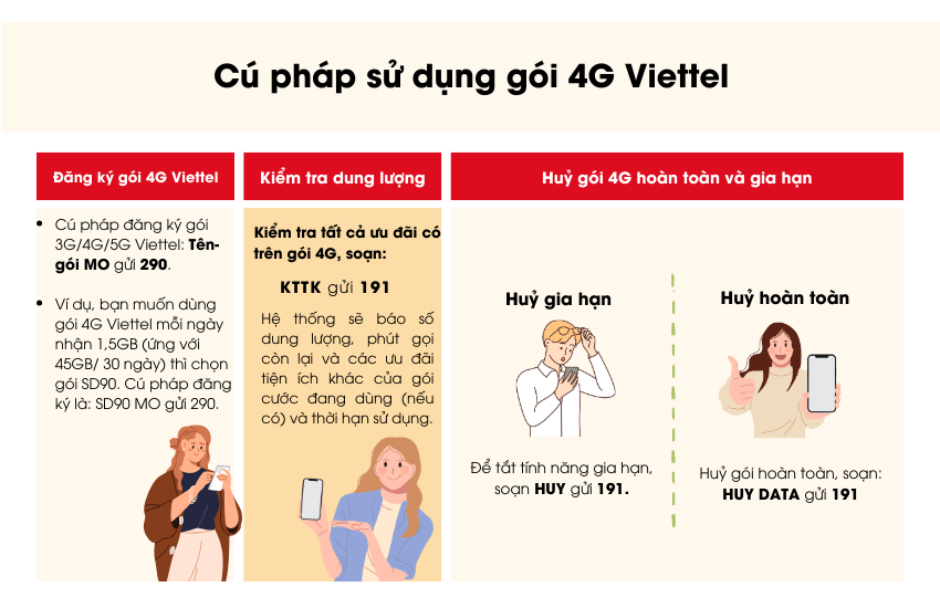 cu phap su dung goi 4g viettel